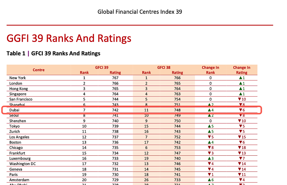 Source:Public Reports - Long Finance