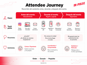Comienza a crear el Attendee Journey para tus eventos y mejora la experiencia para tus asistentes