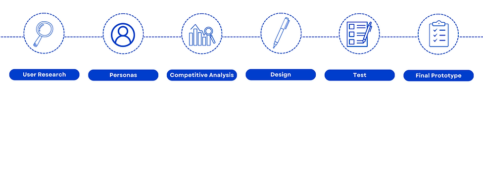 Copy of Blue Doodle Mind Map Timeline Brainstorm.png