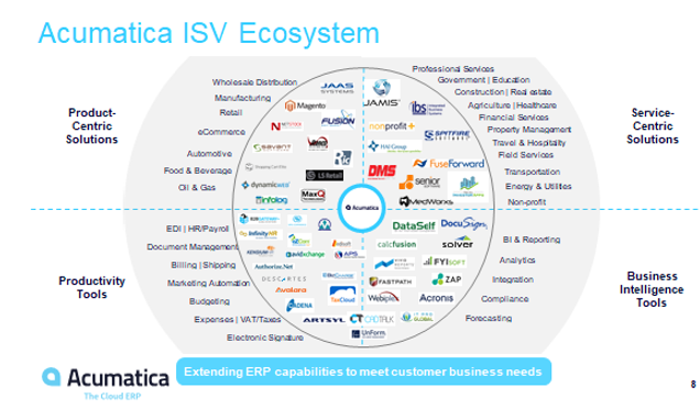 Acumatica ISVs 2017.png