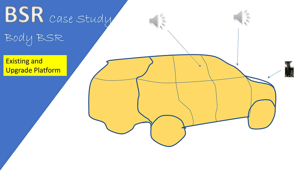 Increasing Importance of BSR