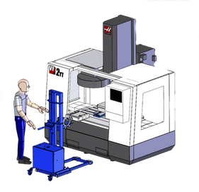 ergonomic-lift-study