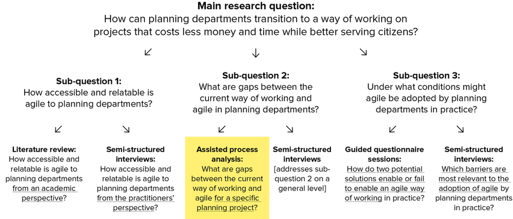 Agile thesis topics picture