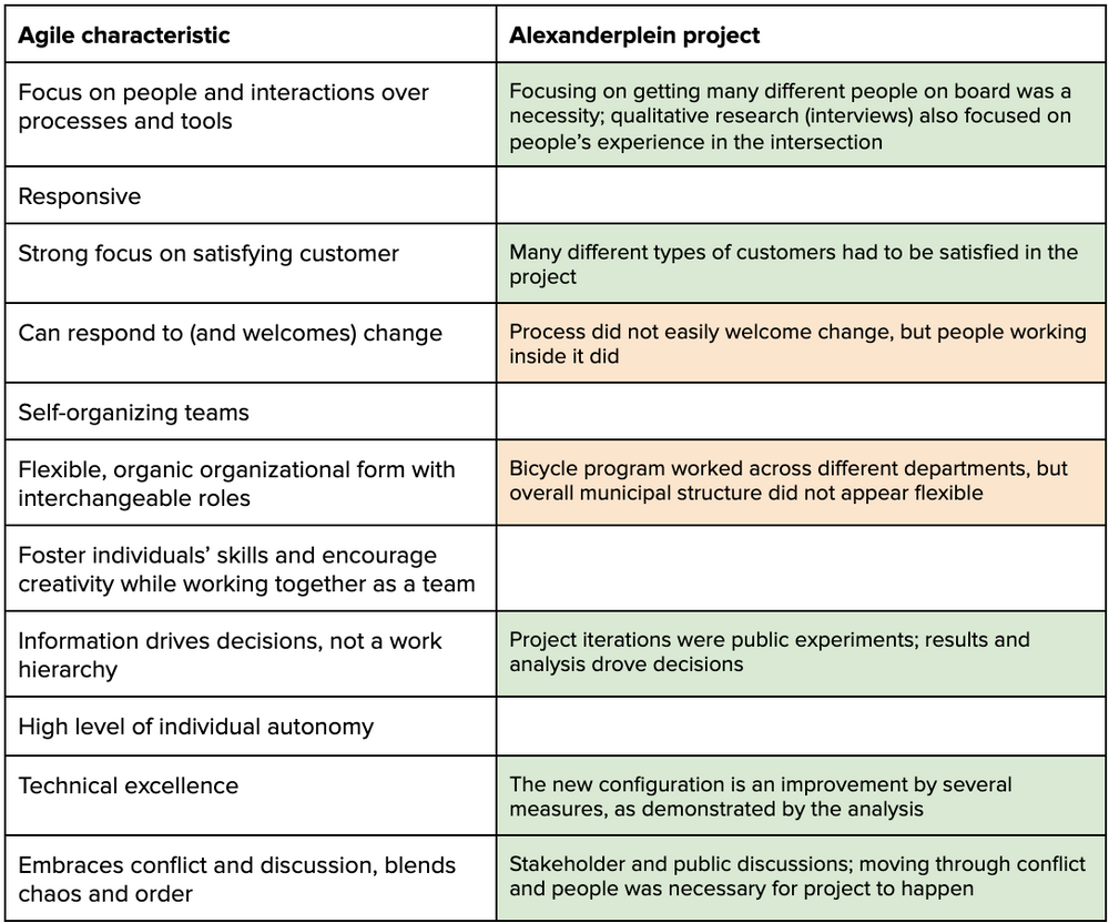 Agile research organization image