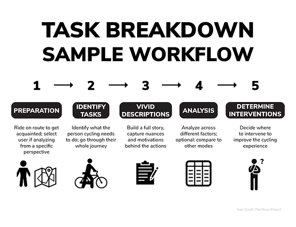 Task Breakdown Workflow.png