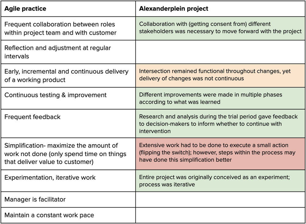 Agile market research picture
