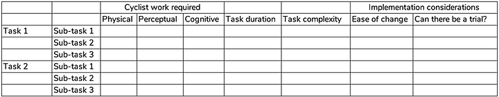 Task Analysis Table Sample Criteria.png