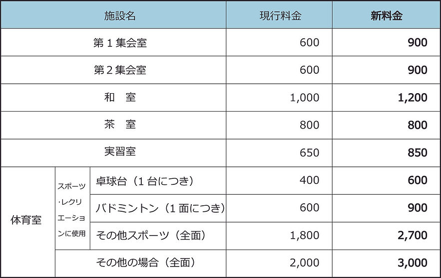 料金表（南陽）.jpg