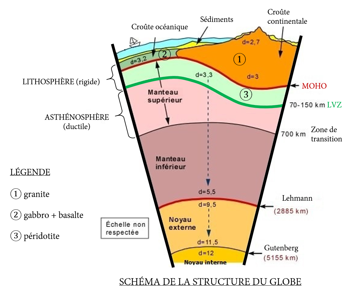 Couche De La Lithosphère 4 Lettres