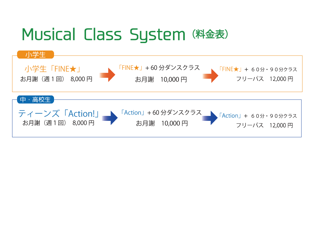 Mシステム.gif