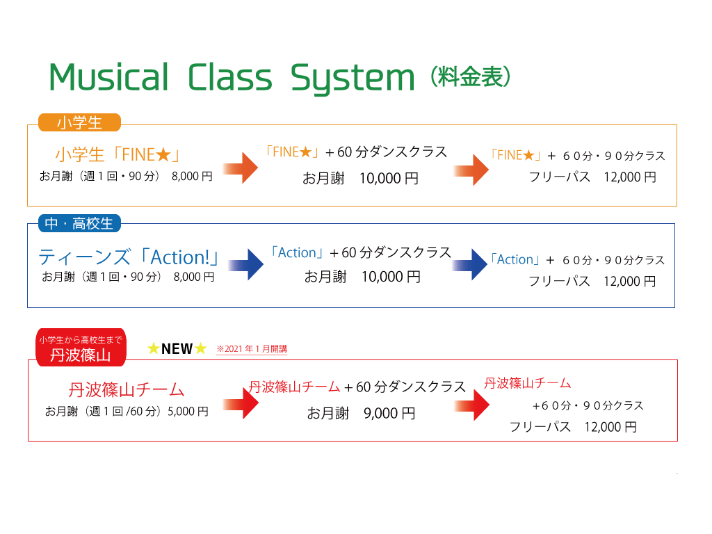 Mシステム2021.gif