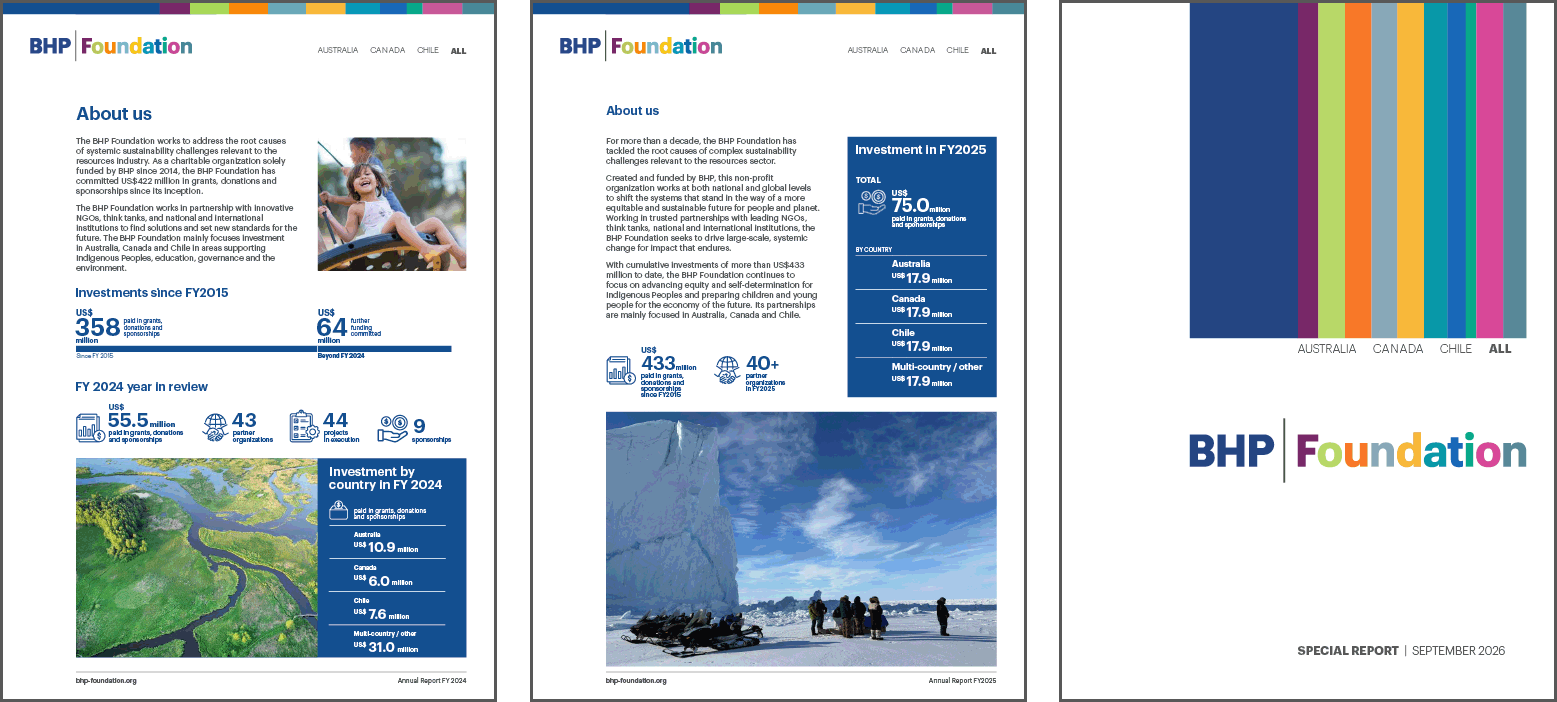 bhpf reports.gif