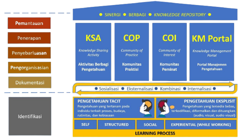 framework_km.png