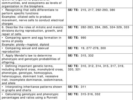 Miller And Levine Biology Study Workbook A Answer Key Pdf [April-2022]