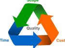 project triangle.png