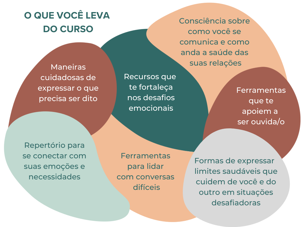 Curso de CNV 3.png
