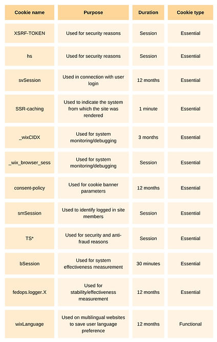 website cookie information