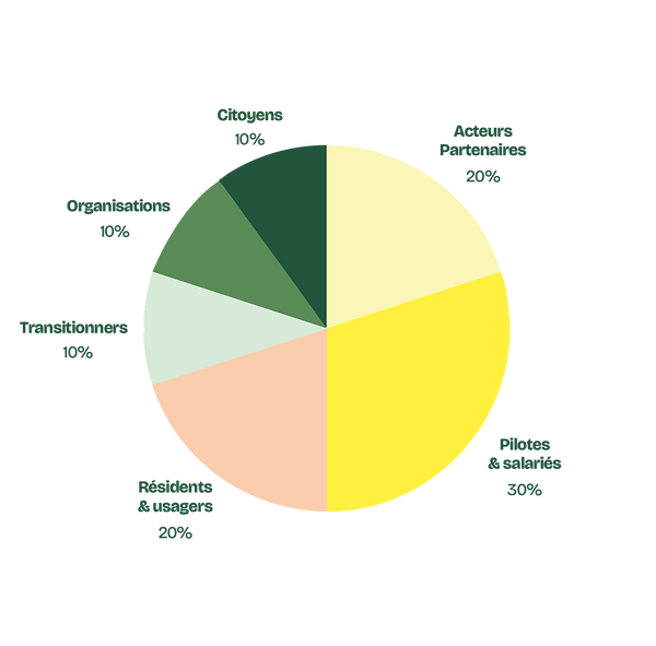 CA_SCIC_Tiers-lab-des-transitions.png