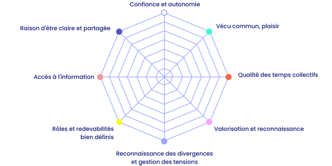 shema-auto-diagnostique-leviers-engagement.png