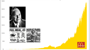 Investors: How to Spot Entrepreneurial Success Early (Ray Kroc Case Study)