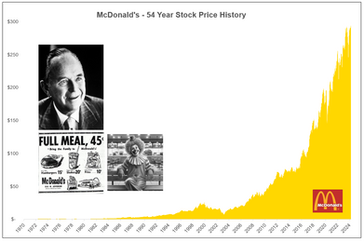 Investors: How to Spot Entrepreneurial Success Early (Ray Kroc Case Study)