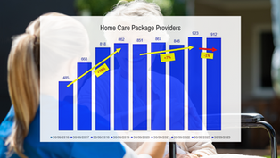 8 Hash Realities of Running a Small Home Care Business in Australia