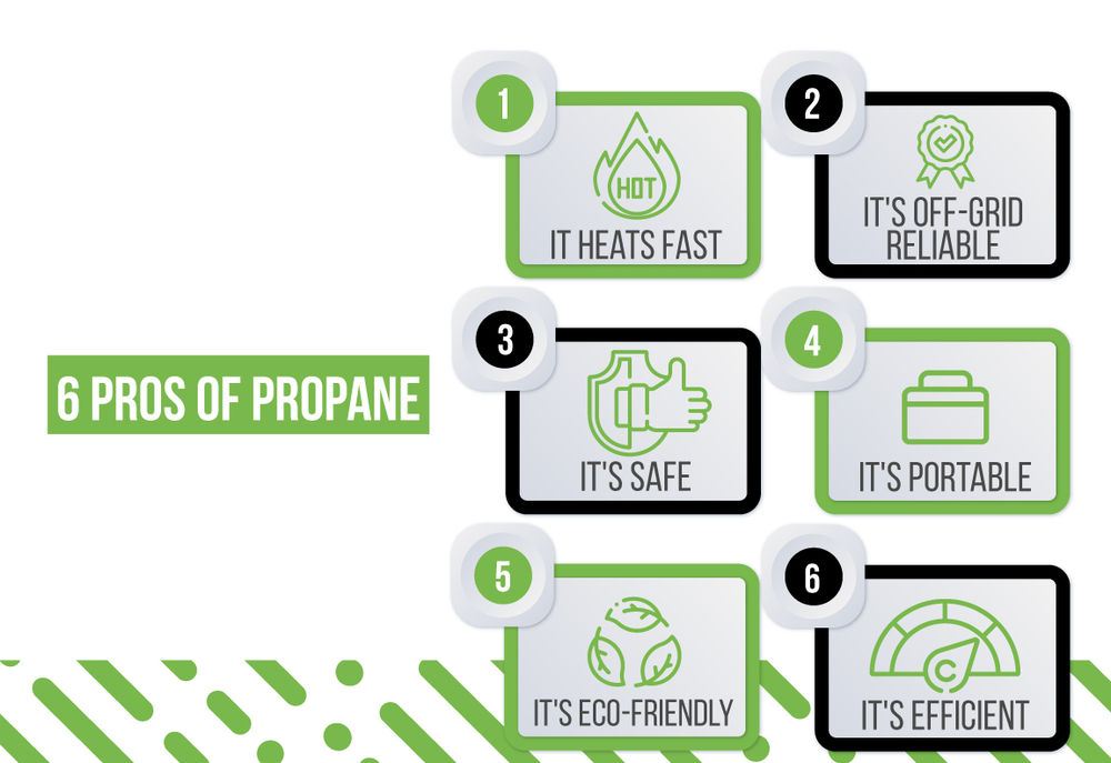 Everything You Need To Know About Propane [including 4 ways to use it