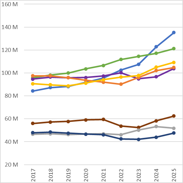 Go8 Research Training Program (RTP) Allocations