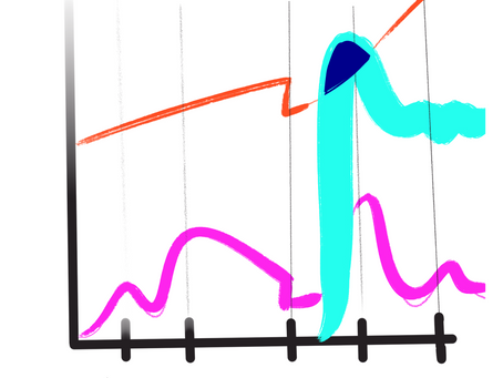 Dinosaur Knowledge Over Time