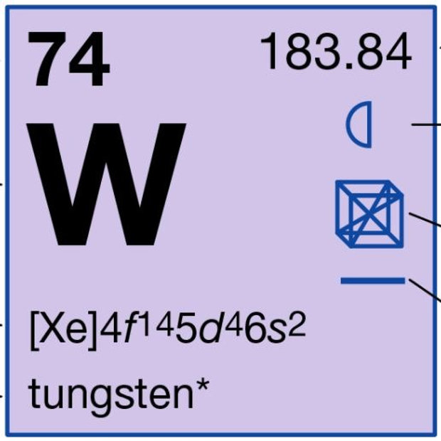 Understanding tungsten electrode classifications