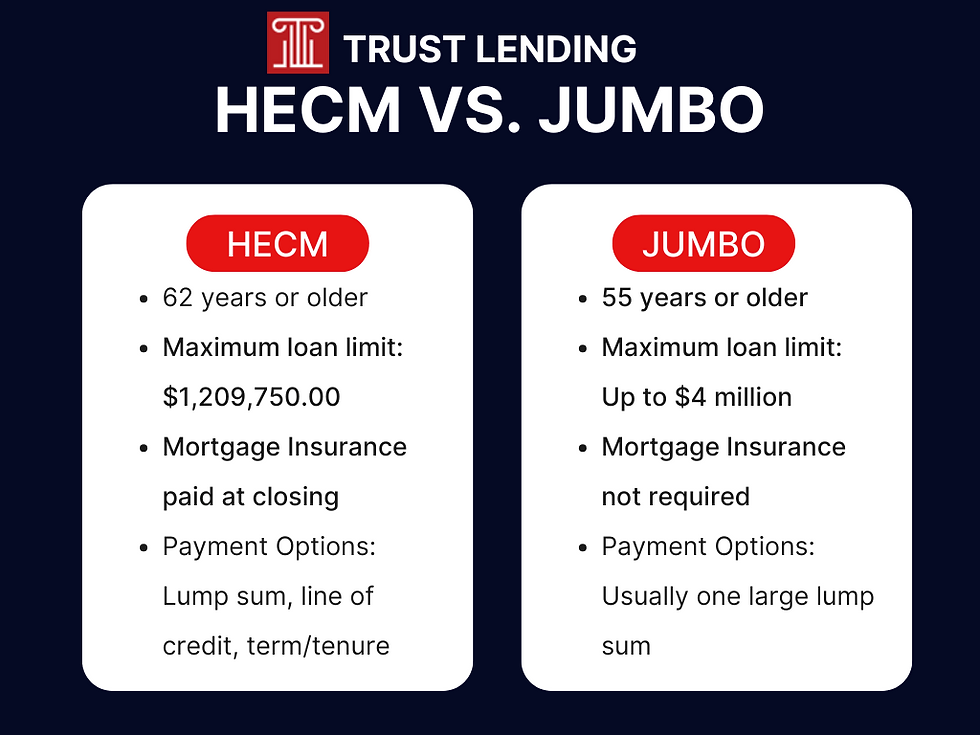Empower your borrowers with the right choice: HECM or Jumbo?