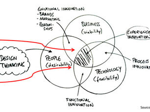 LeTemps.ch | L'enjeu industriel du «design thinking»