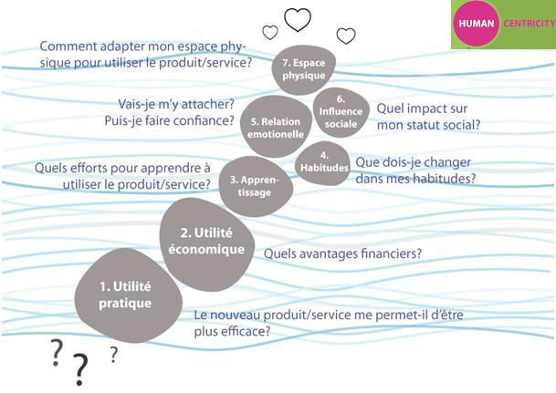 7 stepstones method - la méthode des 7pierres