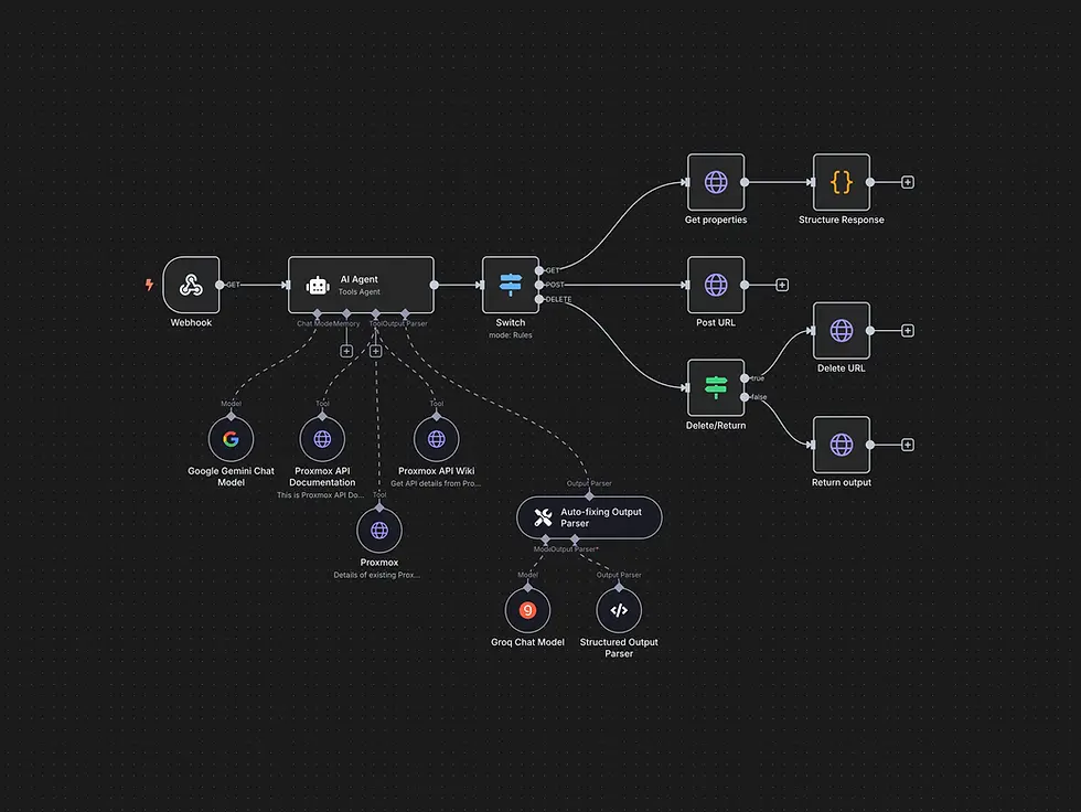 Ai agency Nederland