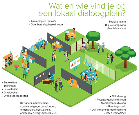 Lokaal dialoogplein plaatje.jpg