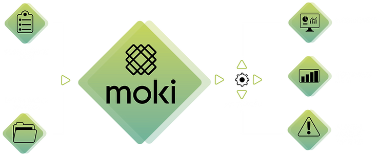 diagrama-moki-processo.png