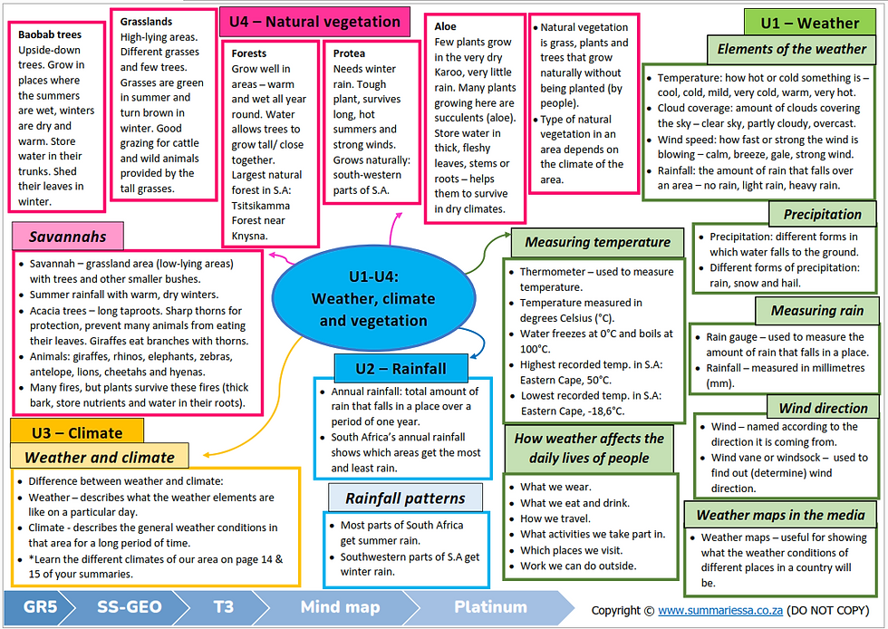 Thumbnail: Gr 5 Geography T3 [English]