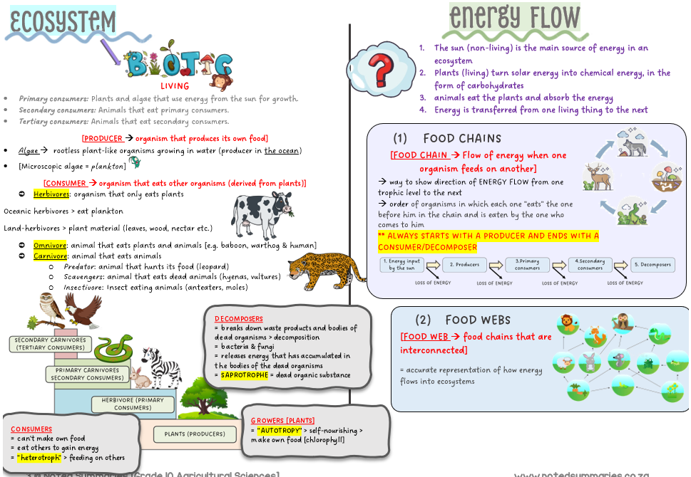 Thumbnail: Gr 10 Agricultural Sciences [English]