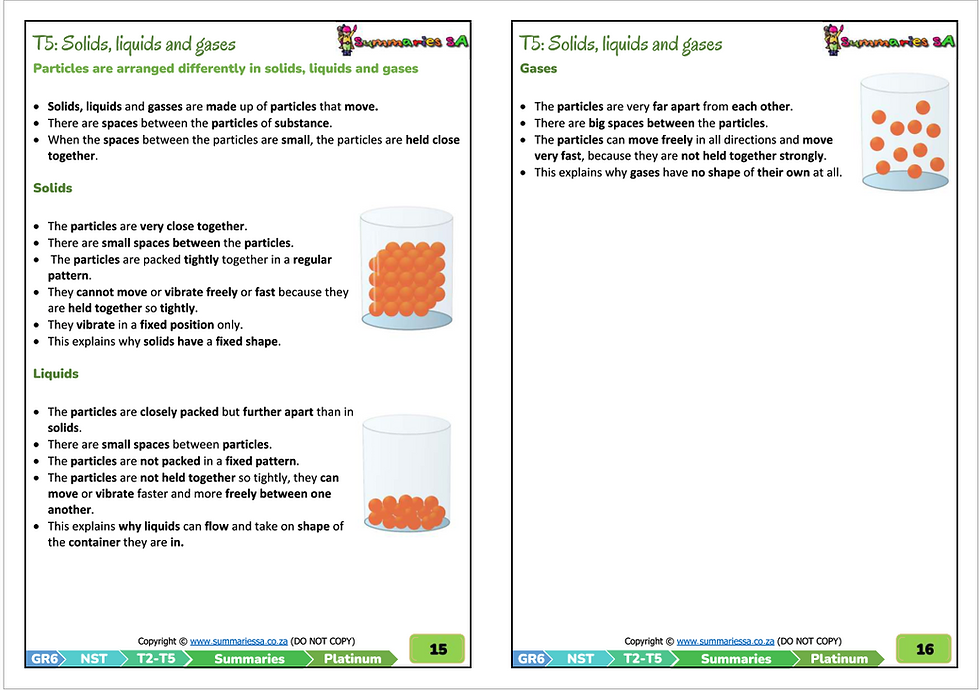 Thumbnail: Gr 6 Bundle T1-4 [English]