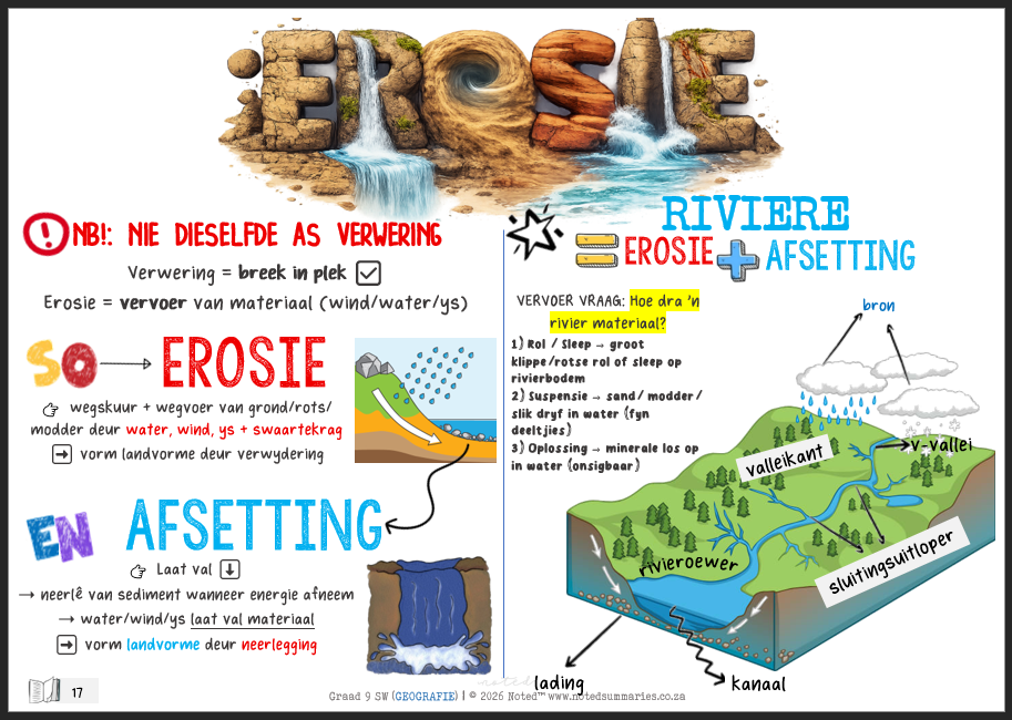 Thumbnail: Gr 9 Geografie [Afrikaans]