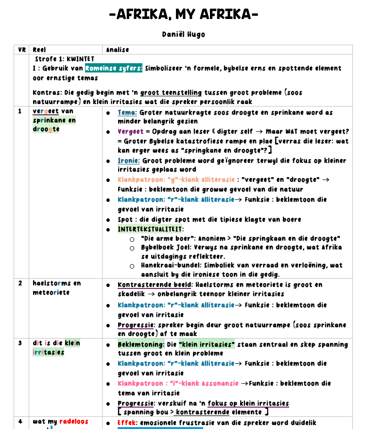 Thumbnail: Gr 11 Afrikaans HT Gedigte Analise