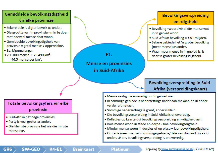 Thumbnail: Gr 6 SW: Geografie KW 4 [Afrikaans]