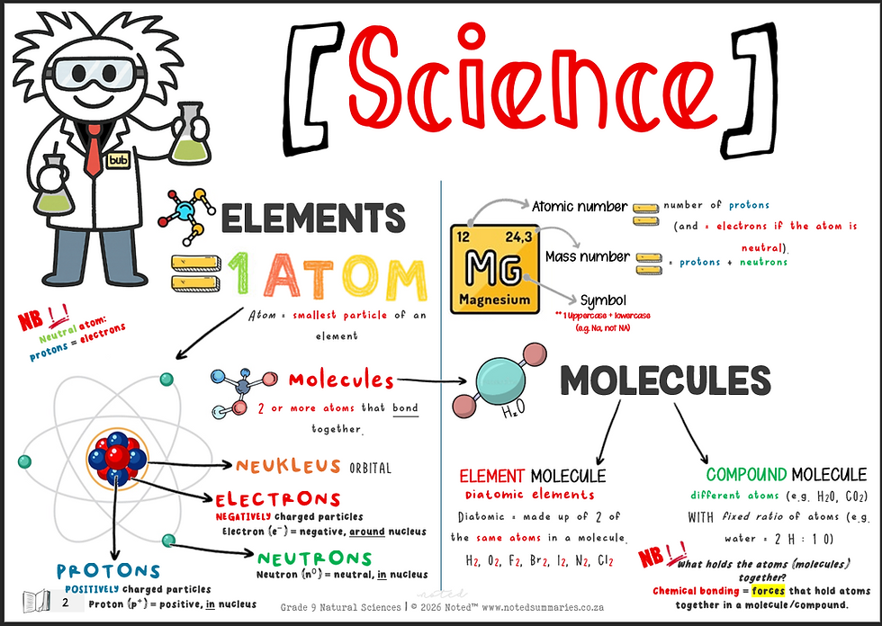 Thumbnail: Gr 9 Natural Sciences [English]