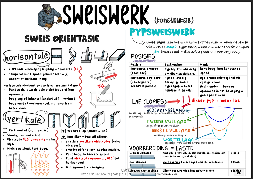 Thumbnail: Gr 12 Landboutegnologie [Afrikaans]