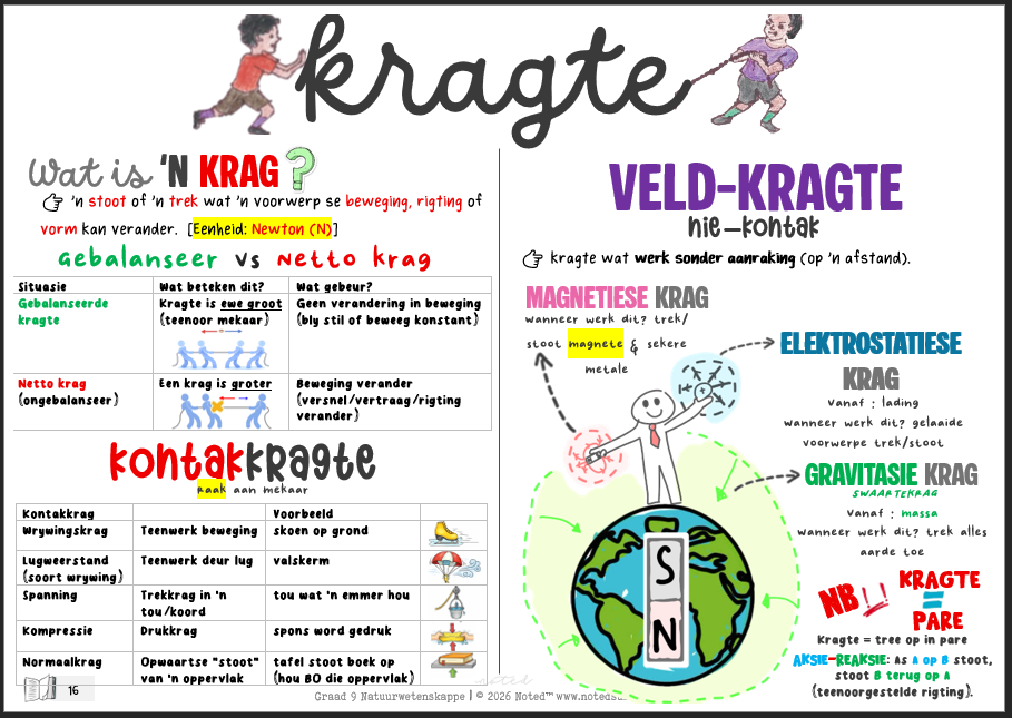 Thumbnail: Gr 9 Natuurwetenskappe [Afrikaans]
