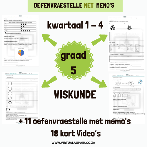 Thumbnail: Gr 5 Wiskunde Pakket [Afrikaans]