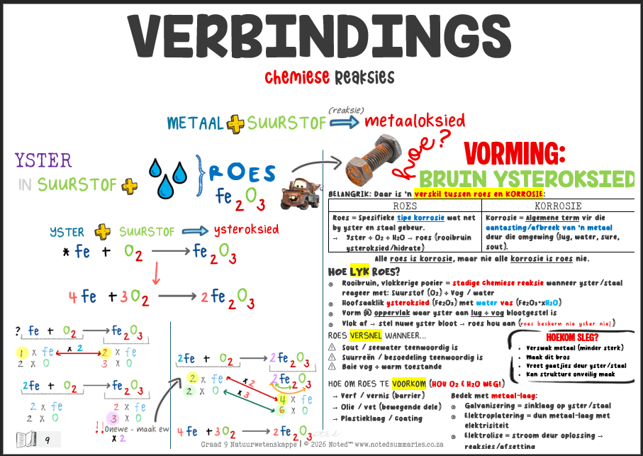 Thumbnail: Gr 9 Natuurwetenskappe [Afrikaans]