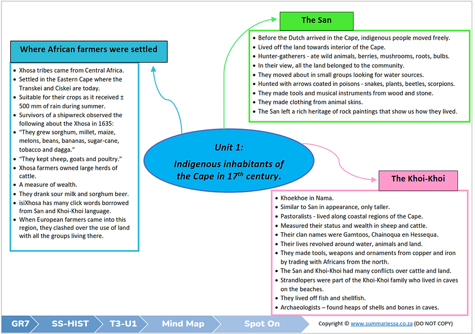 Thumbnail: Gr 7 Social Sciences T3 [English]