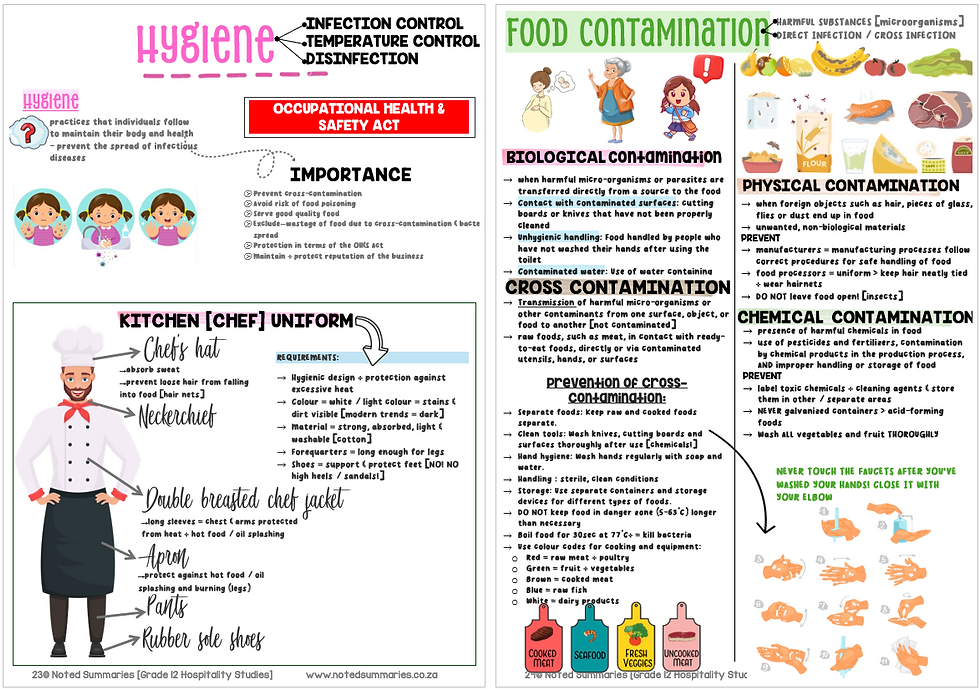Thumbnail: Gr 12 Hospitality Studies [English]