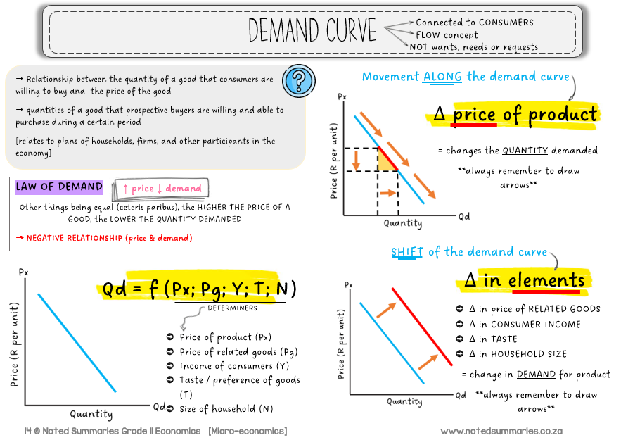 Thumbnail: Gr 11 Economics P2: Micro economics [English]